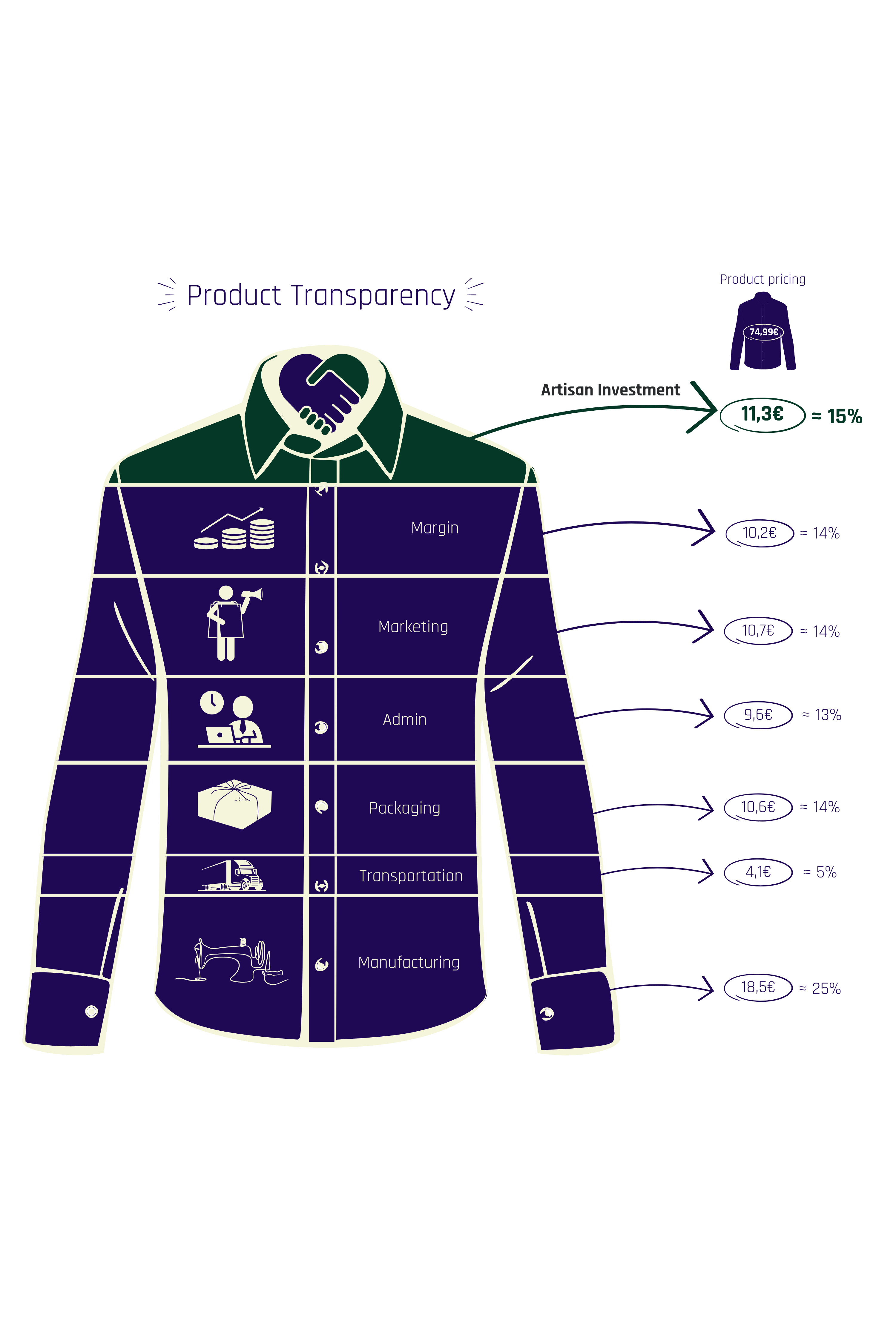 White/ ಬಿಳಿ Linen Shirt